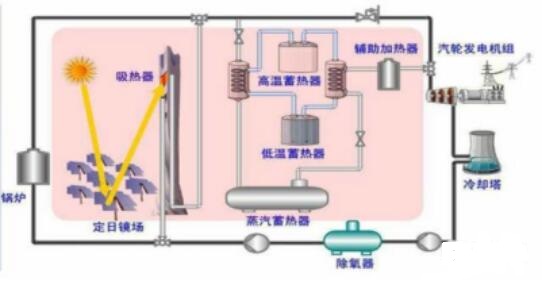 电聚焦原理是什么_白带是什么图片(2)