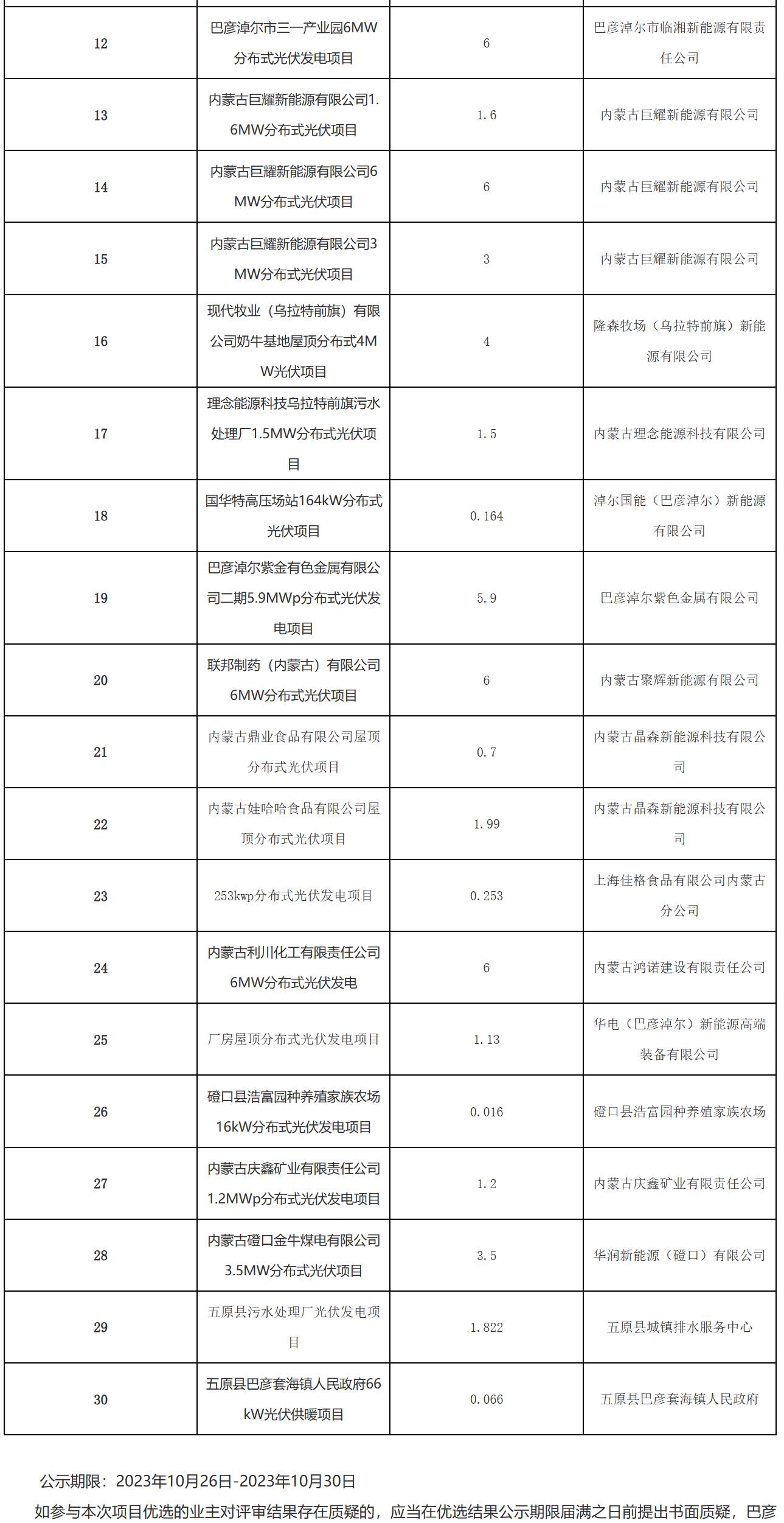 巴彦淖尔十大景点,_大山谷图库