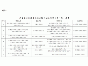 ������Դ�ֹ�ʾ�������͵���ϵͳ�Ե���Ŀ