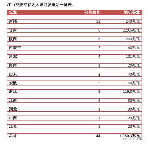 收入证明_挂qq日收入5 000元