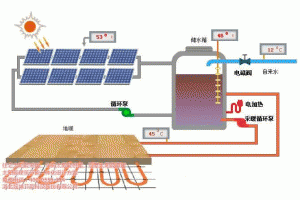 ӱʡũ̫ȡůԵʵʩ +ů0.2Ԫ/kWh